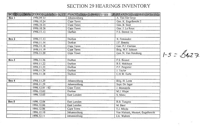 List of Section 29 Hearings. Archived as SAHA collection AL2878_A02.1.2.1.1b